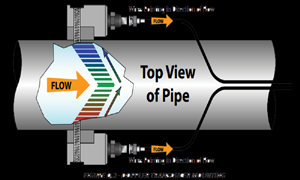 ������������Ӌ